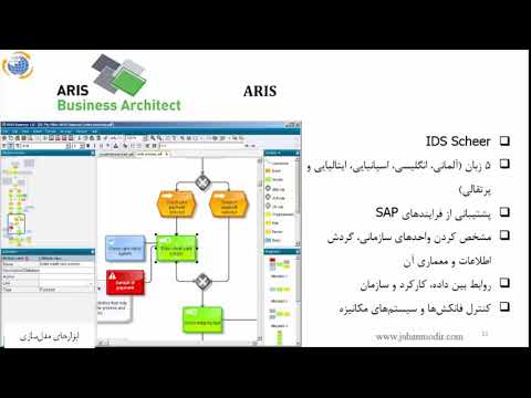 تصویری: ابزارهای مدل سازی چیست؟