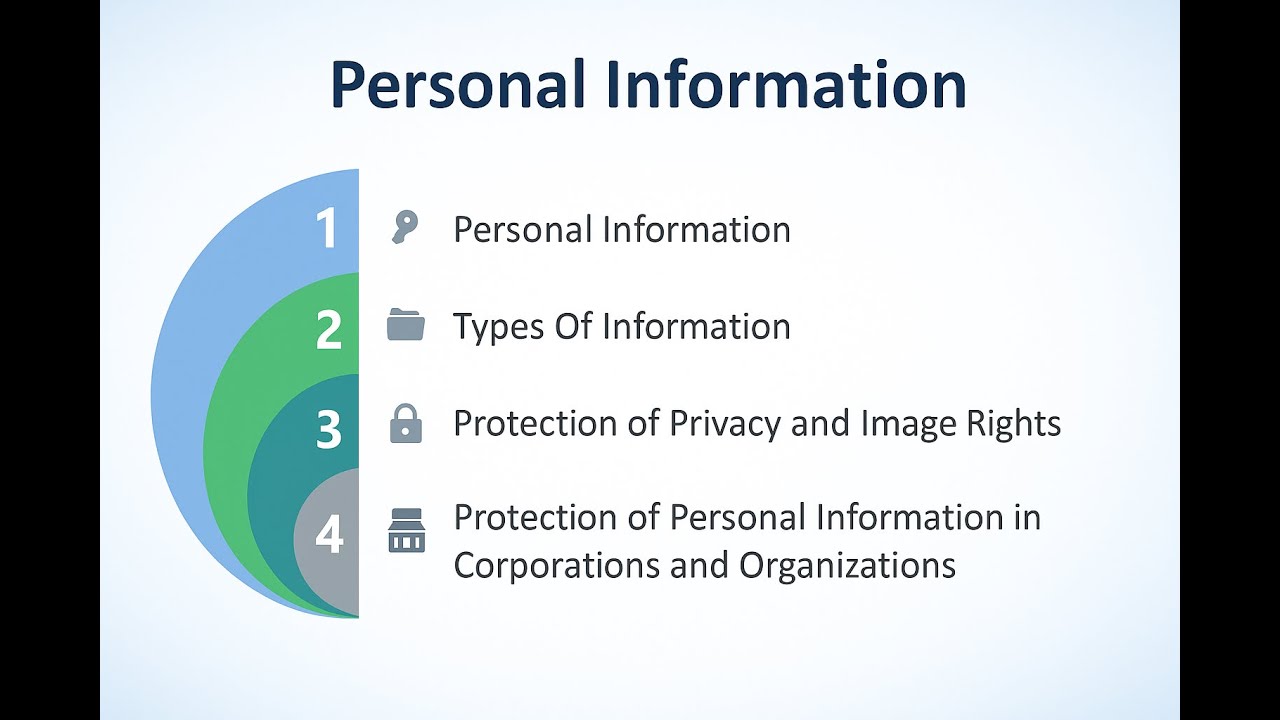 📘 شرح Lesson 3 | Personal Information | برمجة وذكاء اصطناعي — الصف الأول الثانوي | ICT ترم أول 2026