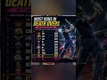 Death over bowling 2026 in ipl 2026 #cricket #ipl