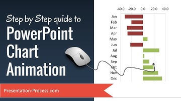 Step by Step guide to PowerPoint Chart Animation