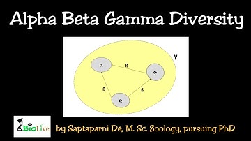 Alpha Beta and Gamma Diversity