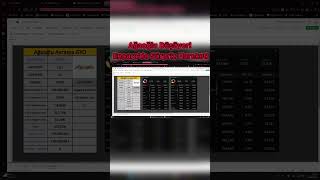 Ağaoğlu GYO ÇÖKÜYOR mu? Enpara Taban Çözdü! Kurumlar Ne Yapıyor? #aagyo #enpra #shorts #halkaarz