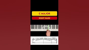 How to PLAY C Major Scale on #Piano - Right Hand Tutorial