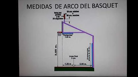 ¿Cuál es la distancia entre el piso y los cestos?