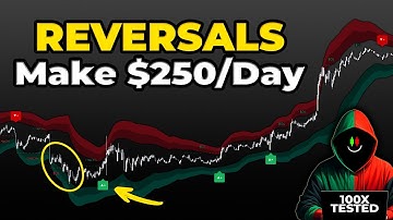 EASIEST LuxAlgo REVERSAL Trading Strategy To Make $250/Day
