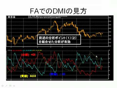 ＤＭＩの簡単な分析ポイントを解説します