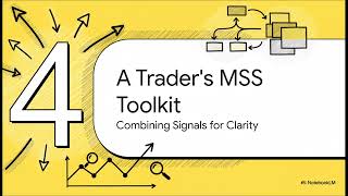 Market Structure Shift (MSS) Explained: The Ultimate Smart Money Guide