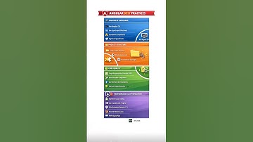 Angular Best Practices 🔥 Clean Code, Performance & Architecture (2025)