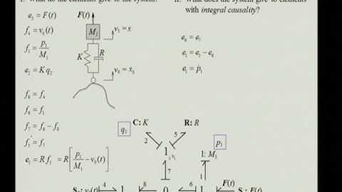 Day III, Lecture #3.7: Bond graph modeling and simulation