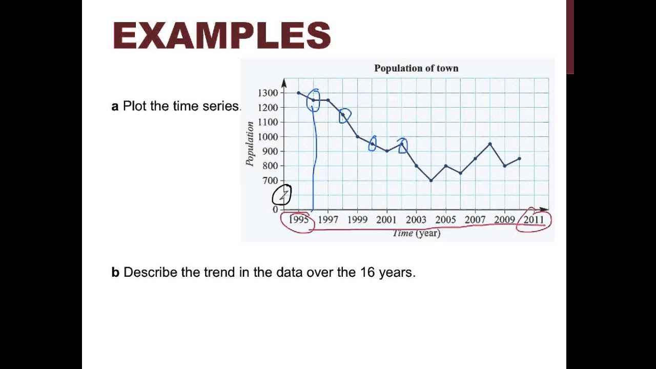 Year 10: Time Series Data - YouTube