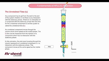 Fundamentals of HPLC 6 - The Unretained Time