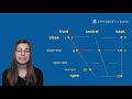Pronunciation Of Estonian Vowel õ Pronunciation Of Estonian Vowel õ