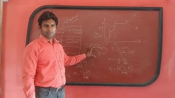 Rate of drying curve