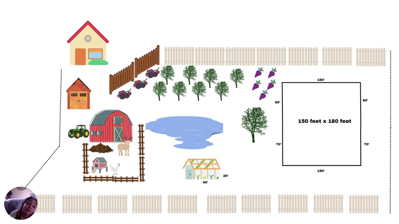 Our Homestead Plan: Love Alwayz Foundation Vlog