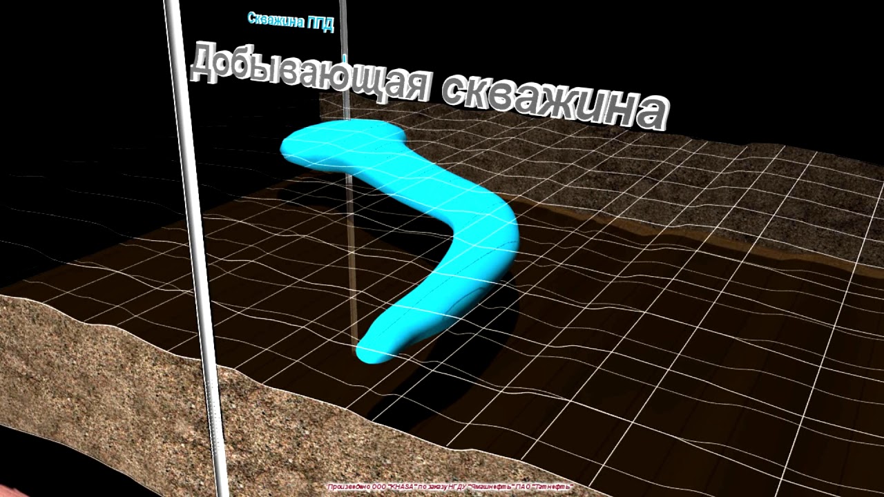 Технологии ограничения водопритока в добывающих вертикальных и наклонно-направленных скважинах