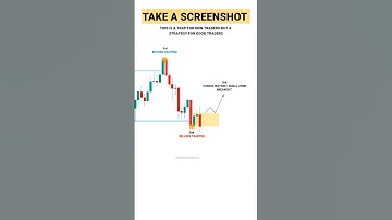 Good Traders Strategy Revealed #TradingView | Stock | Market | crypto | Trading | #shorts