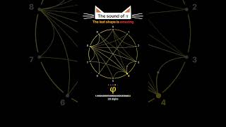 The Sound of 𝝅! | Which shape is your favorite