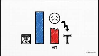An Image is Worth 16x16 Words