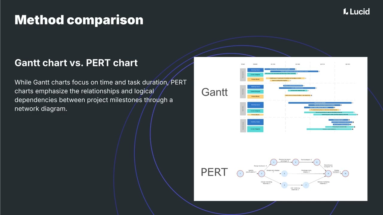 Gantt chart tutorial: How to build your own with Lucidchart