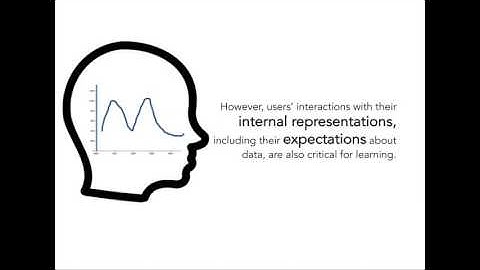 Explaining the Gap: Visualizing One
