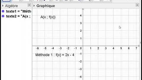 3E CH14 - Fonctions affines - Tracer la droite représentative de la fonction- Méthode 1