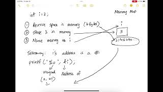 102. Pointers in C
