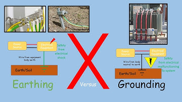 Earthing vs Grounding: What