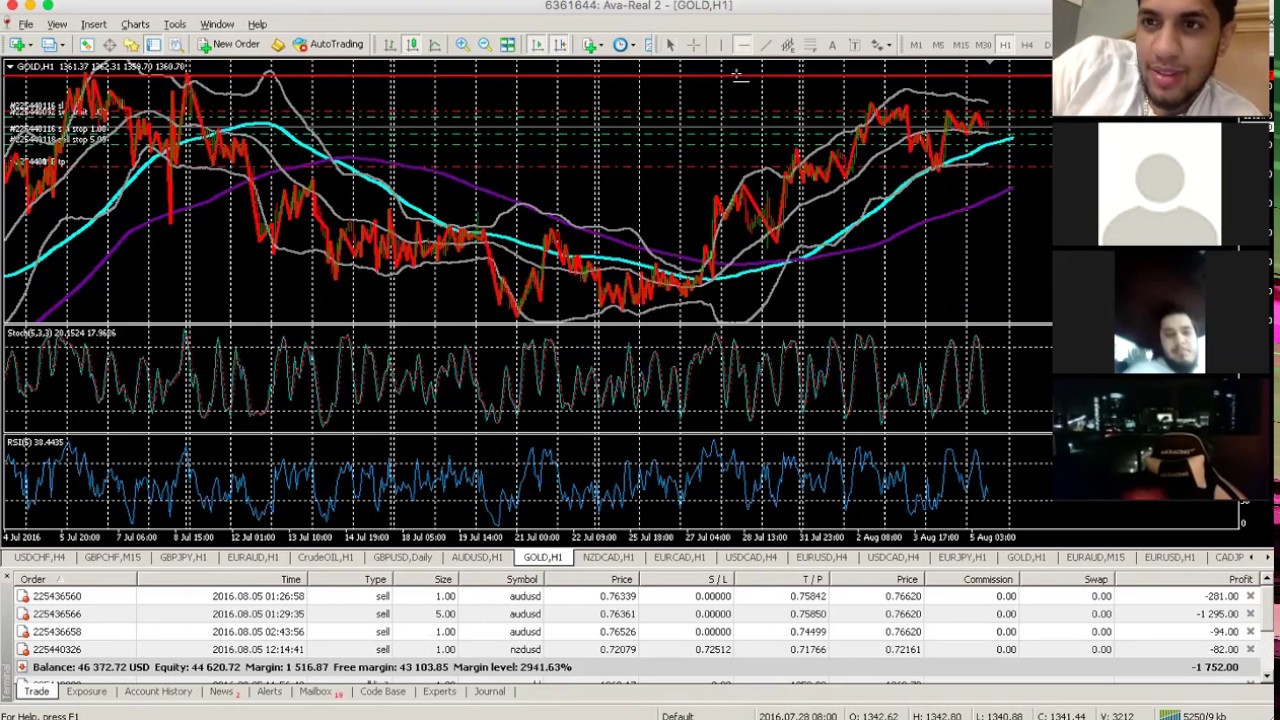 Darwin forex