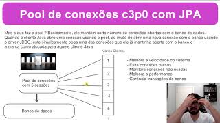 Pool de conexões C3P0 e JPA