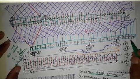Most important Concept !! Parallel Path In Lap Winding