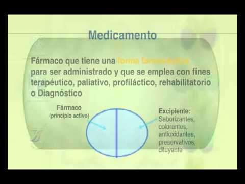 Formas Farmaceuticas Youtube