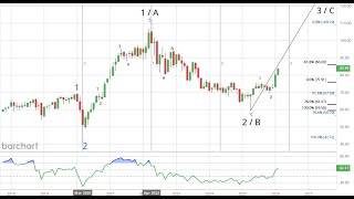 @Chelios711 If You're Going To Fade Me Then FADE ME RIGHT! Here's A List Of Counter Trades To Make