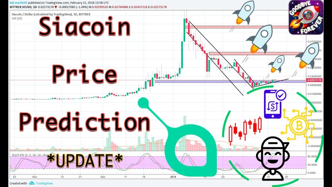 Siacoin Chart Analysis