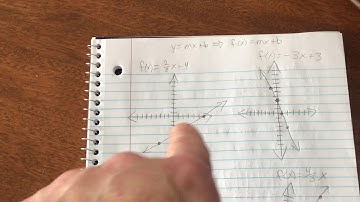 4 1 Linear Functions1