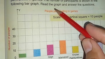 Class 4 math unit 7 Data Handling|Ex 1 Unit 7 data handling|grade 4 math chapter 7 exercise 1#4th