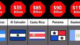 Most Powerful Country In North America 2025Gdp