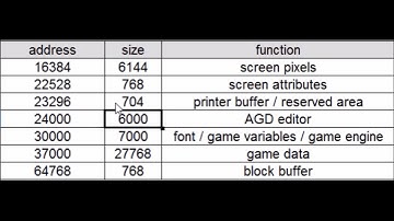 AGD Bytesize - Rough Guide to Memory use in AGD