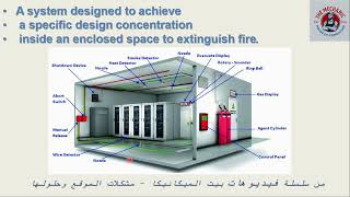 Gas Fire Suppression Systems Explained Simply | FM200 Basics