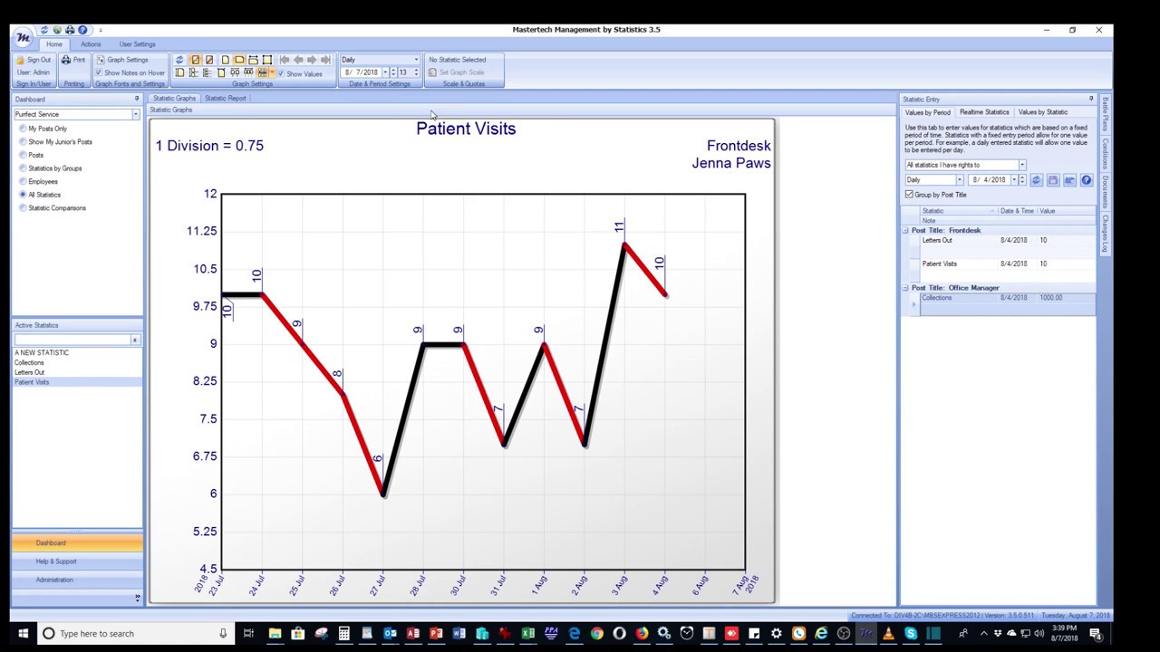 Mastertech: Management by Statistics: How to Use the Dashboard Panel