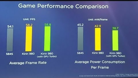 GPU Turbo on POCO F1(PUBG HDR Extreme oxygen os)(fps counter and processor live monitor)