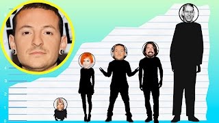 How Tall Is Chester Bennington of Linkin Park? - Height Comparison!