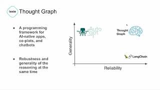 2  Thought Graph for workflow programming Wealth