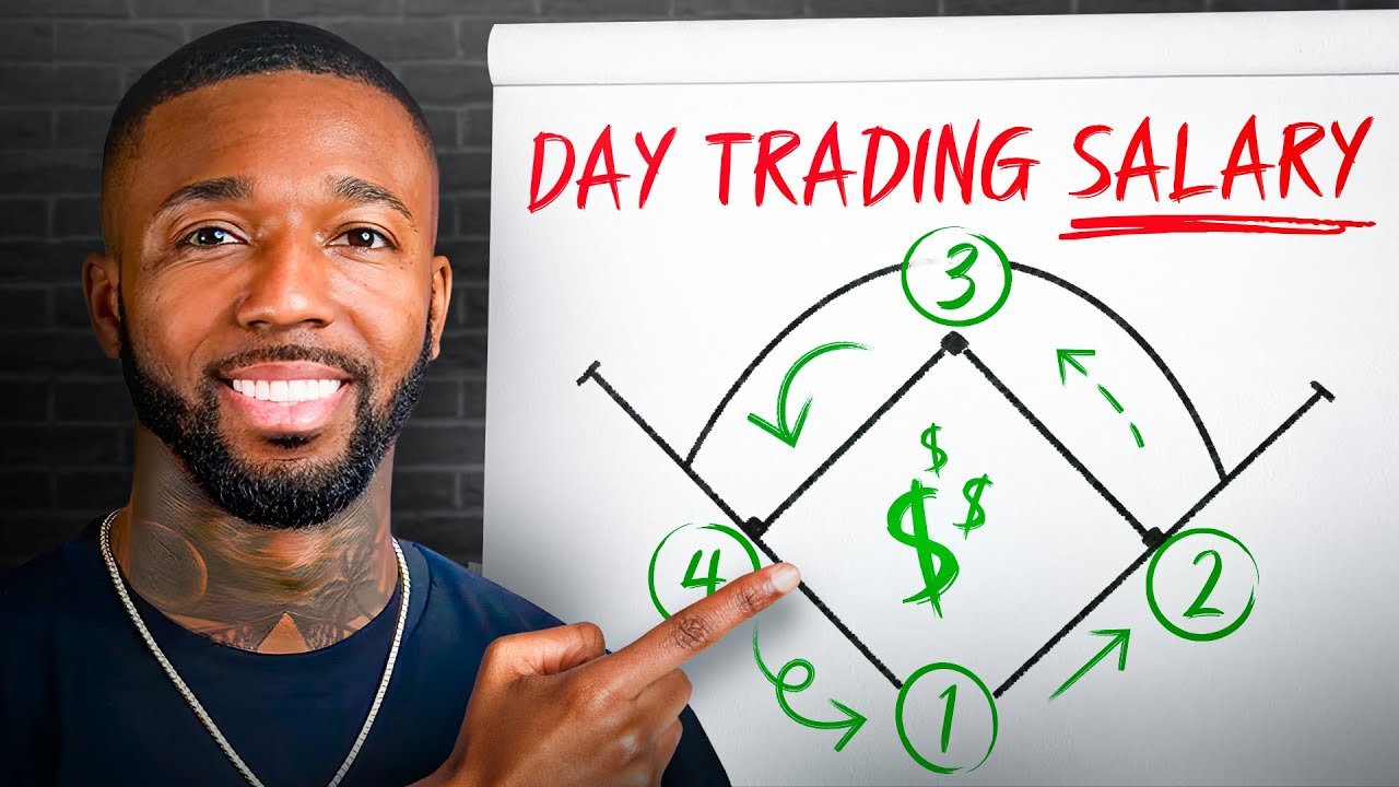 How to Become a Profitable Day Trader in 30 Days (From ZERO Experience)