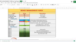 Money Management คือ อะไร ? สำคัญอย่างไร  ?