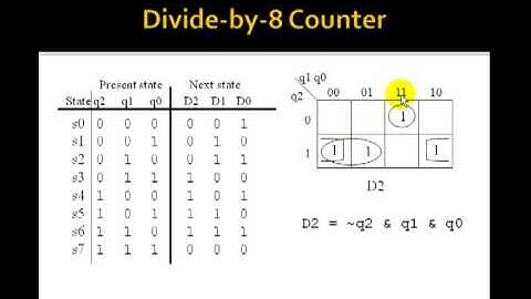 Lesson 76 - Counters