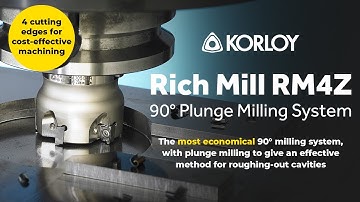 Korloy Rich Mill RM4Z Plunge Indexable Milling System