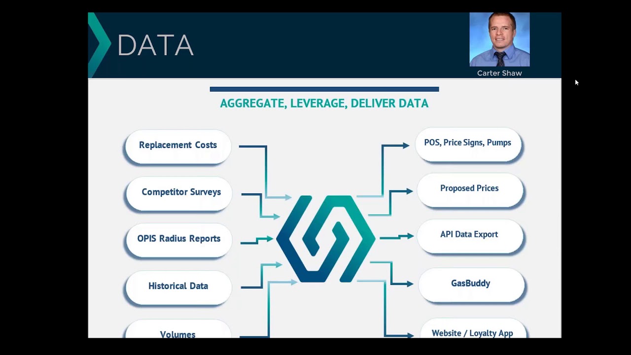 Fuel Pricing Experts Share Insights YouTube