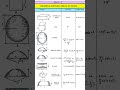 Volume and Surface Areas of Solid #volume #surface #area #solid #easy #knowledge #education