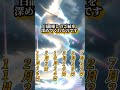 幸運を授ける白龍様の光が、あなたを照らし始める#幸運 #引き寄せ #スピリチュアル #白龍 #selfyzai (VoiceBox:青山龍星)