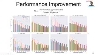 Conformance Checking Approximation using Subset Selection and Edit Distance